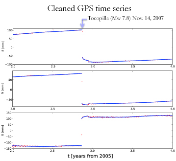 sample of gps data